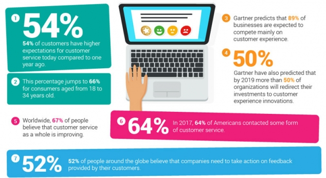 Customer Thermometer Infographic